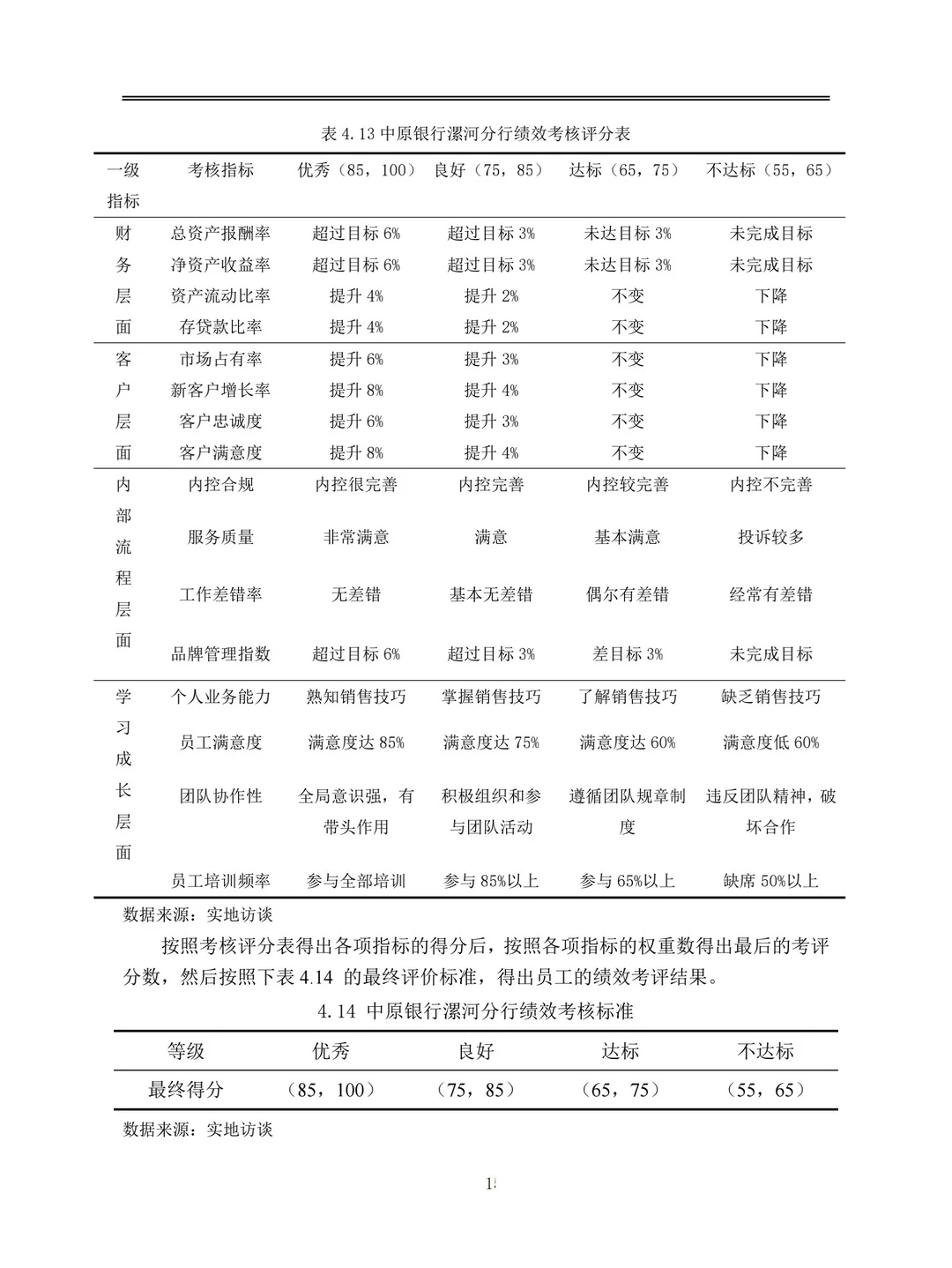 ??不会写平衡计分卡的同学进来学!