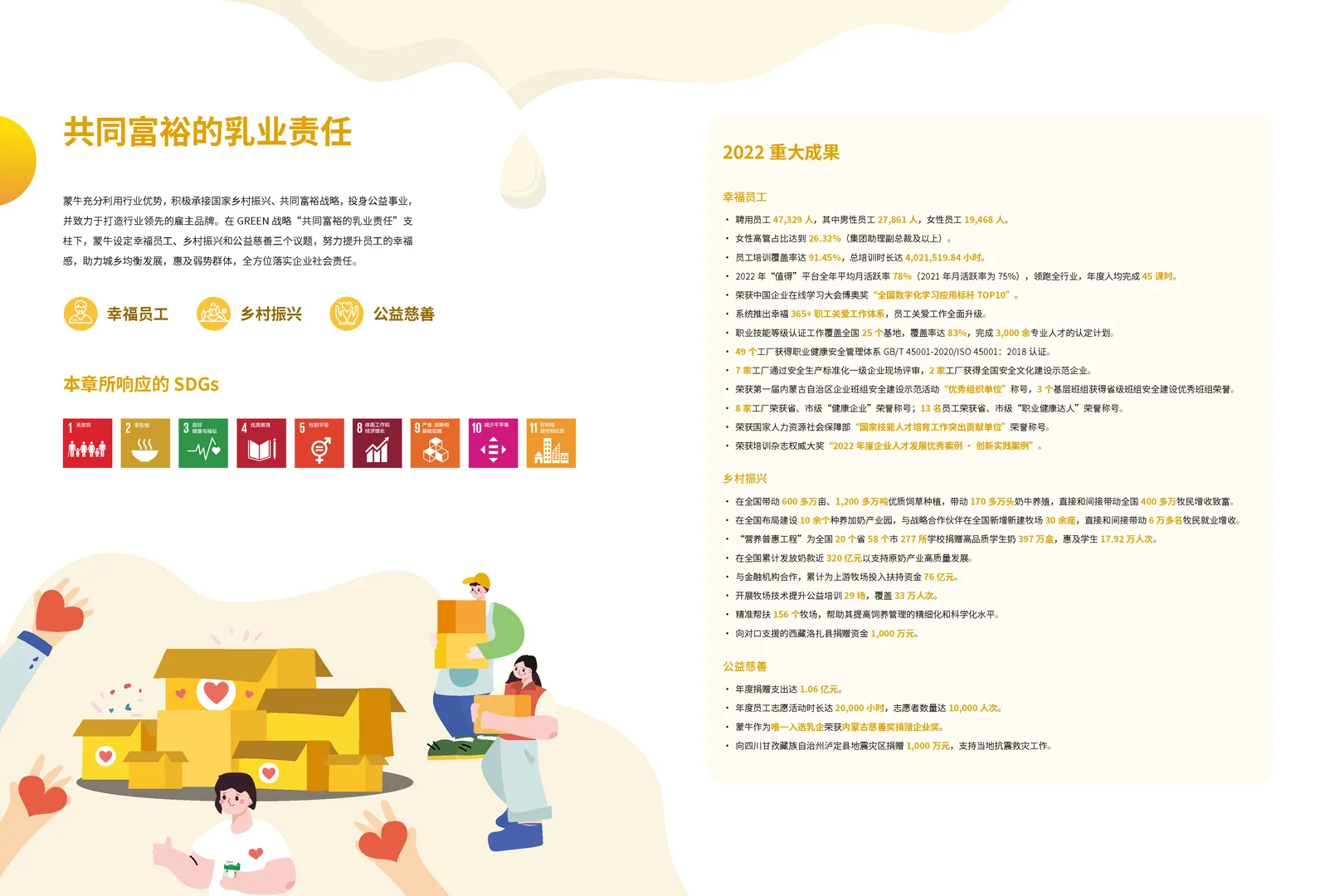 两年前给蒙牛做的ESG报告设计