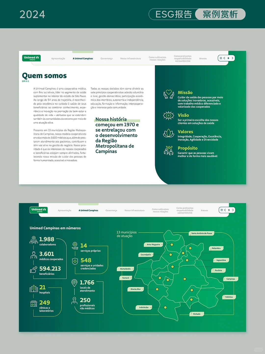 ESG报告这样排版真的很吸引人?