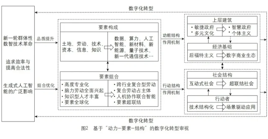 ??11图带你理解什么是新质生产力