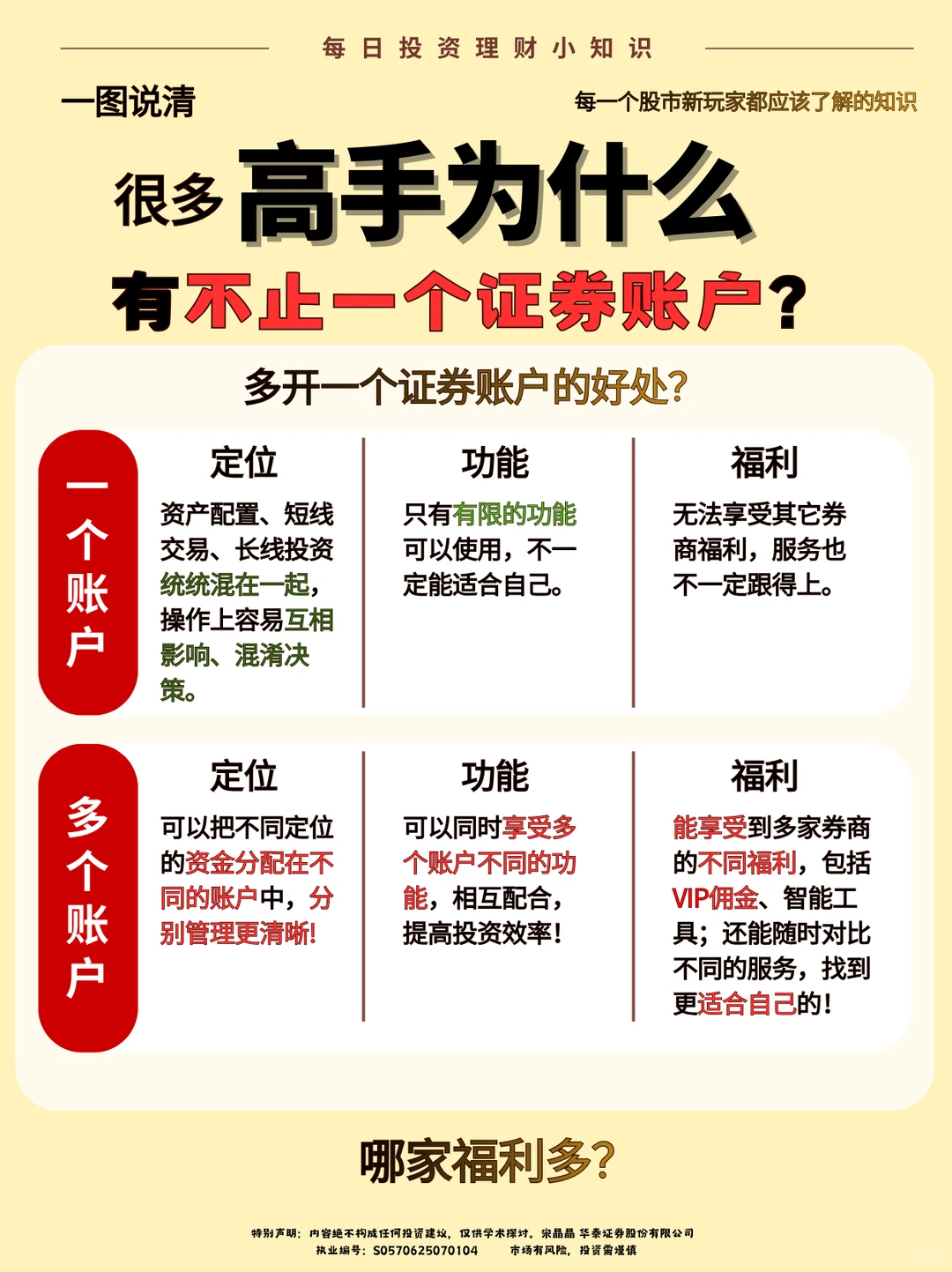 很多高手为什么有不止一个证券账户❓