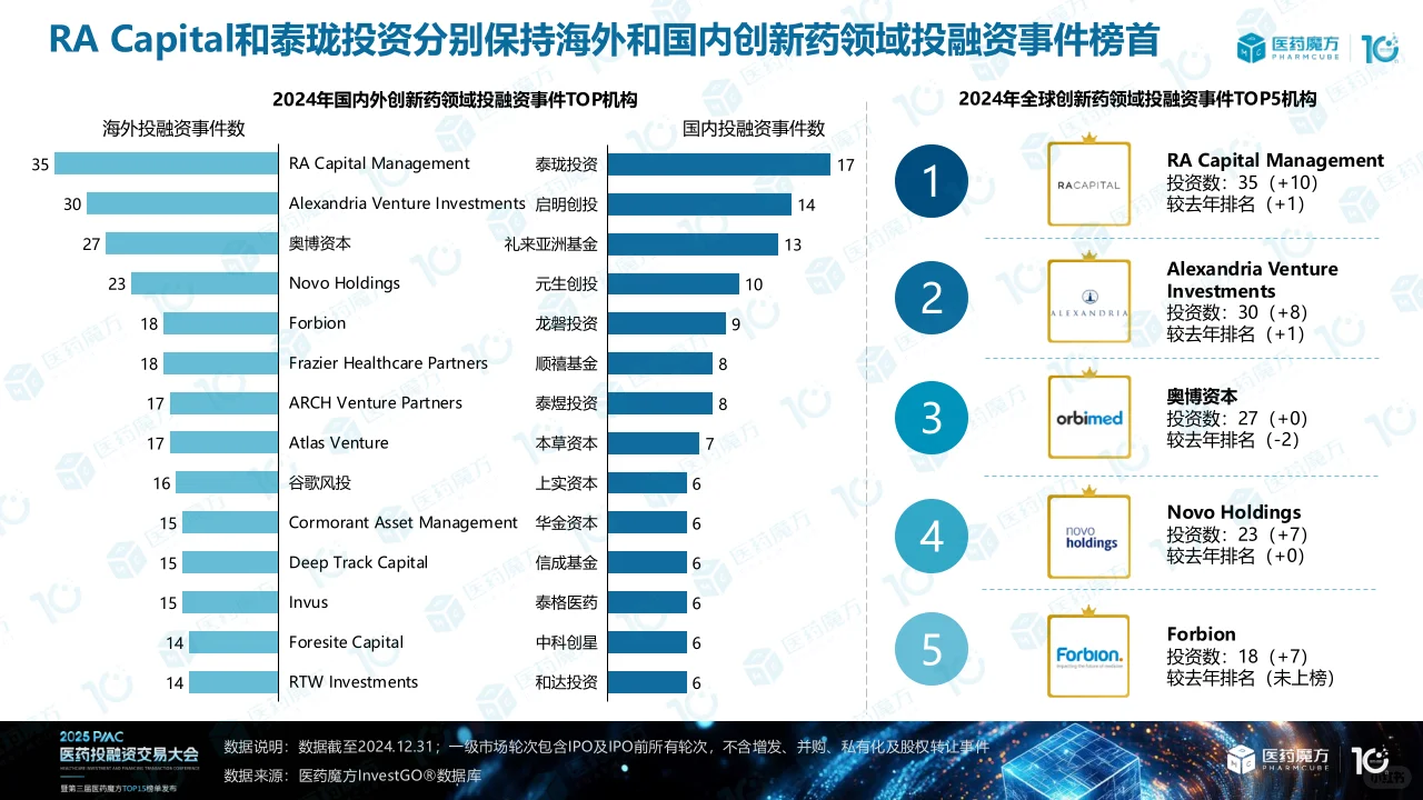 2024年医药投融资解读(下)