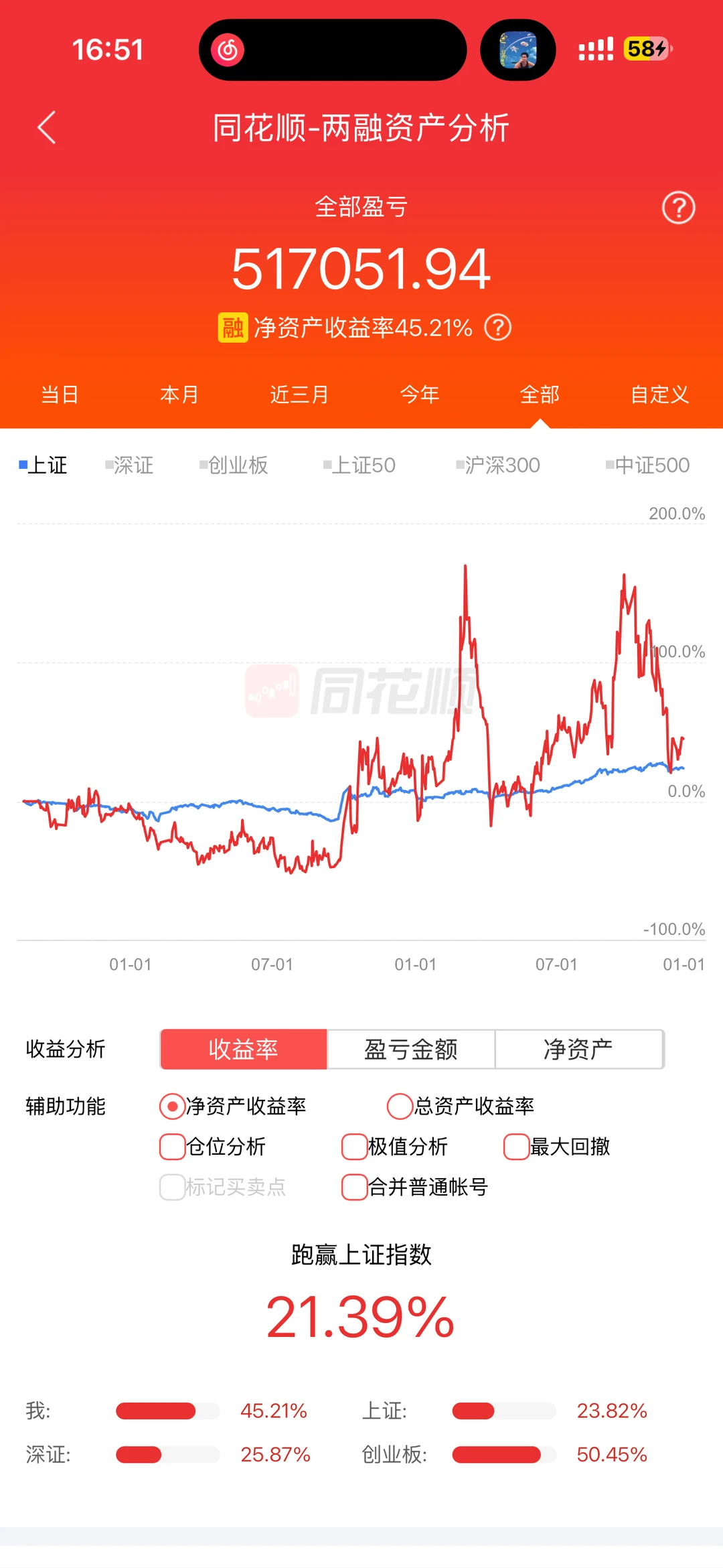 杂毛最后20分钟狂拉八个点？还好我没放弃?
