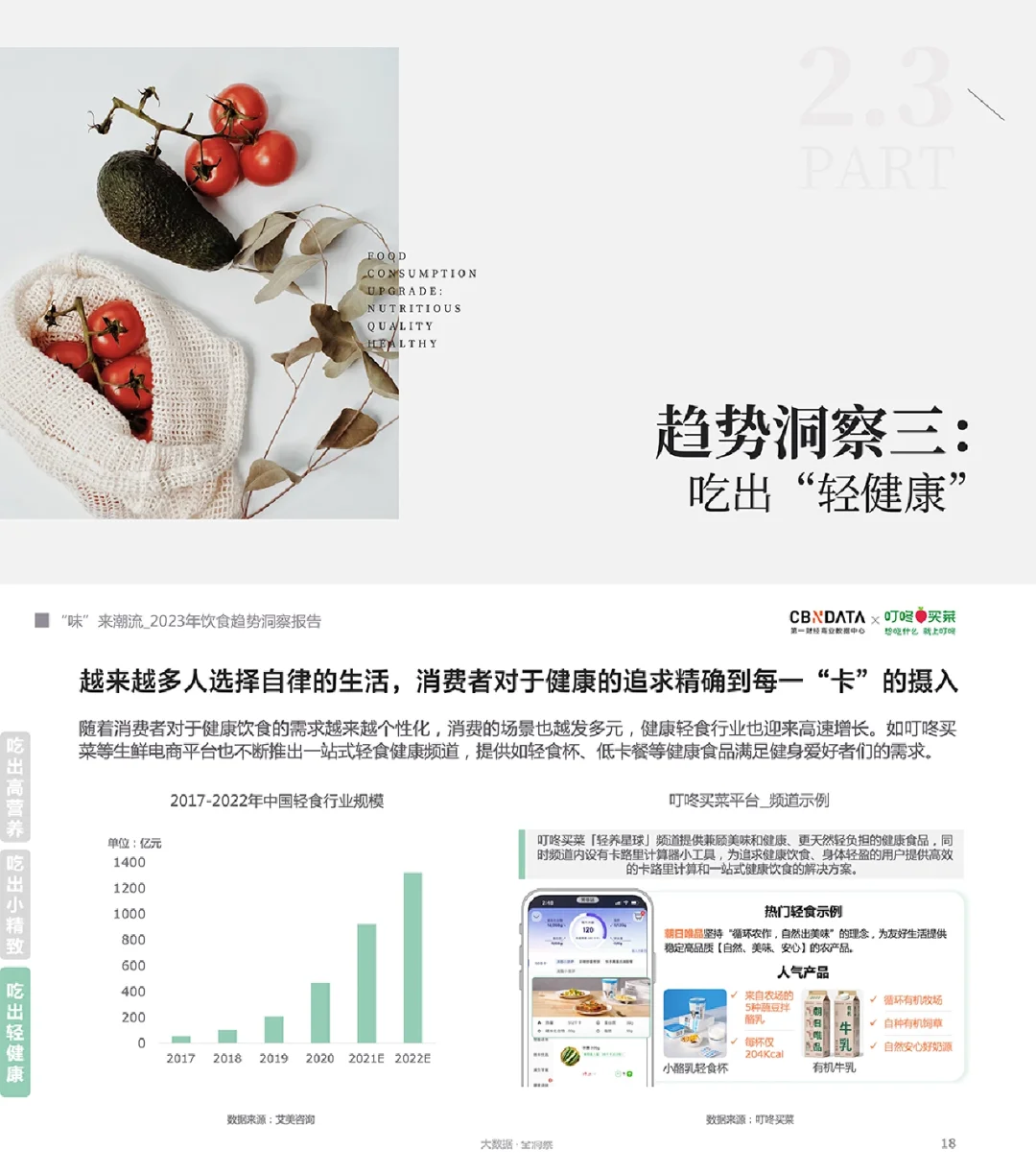 《2023年饮食趋势洞察报告（下）》