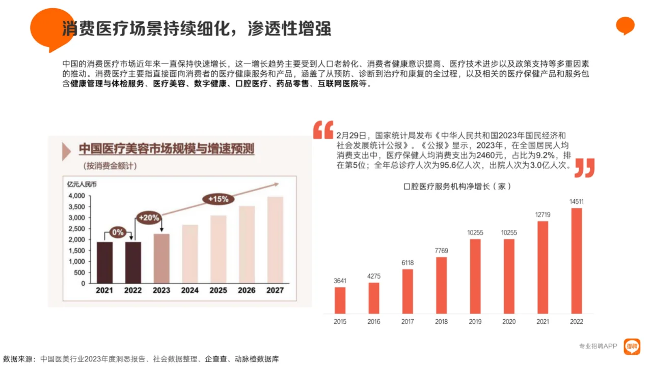 2023医疗健康行业报告