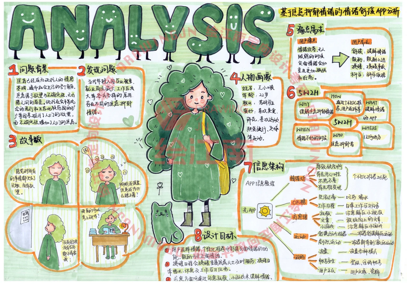 绘江南学员高分手绘【用户体验分析图】