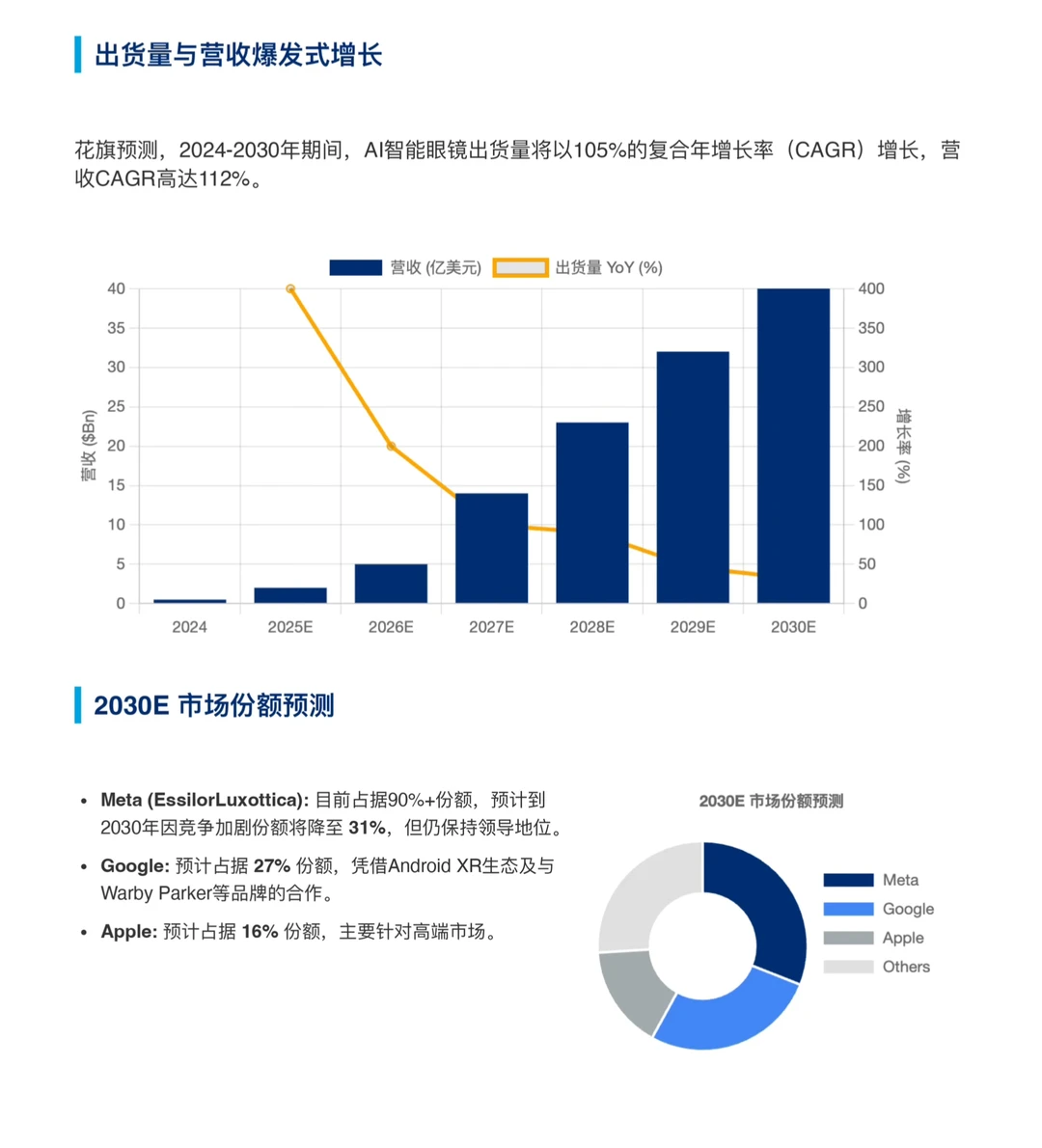 花旗研报,AI眼镜,下一个爆发的边缘AI终端
