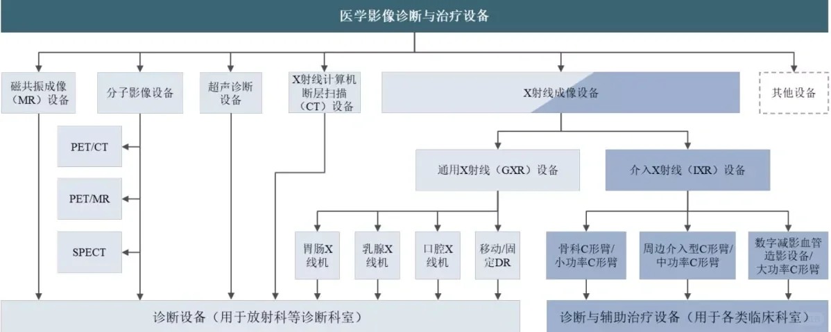 2021-2022医疗行业数据分析报告