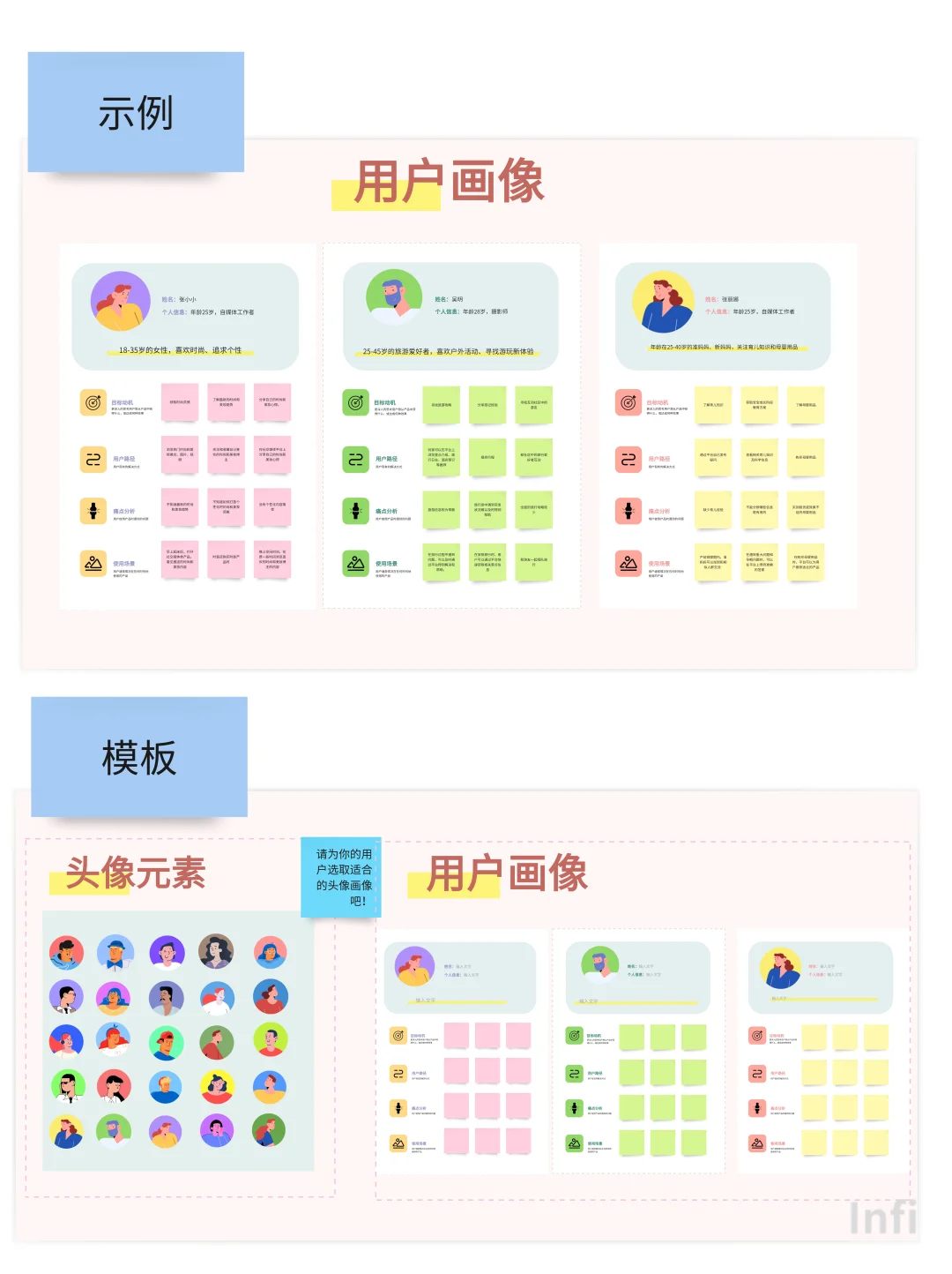 就这样水灵灵地把用户画像做出来了！