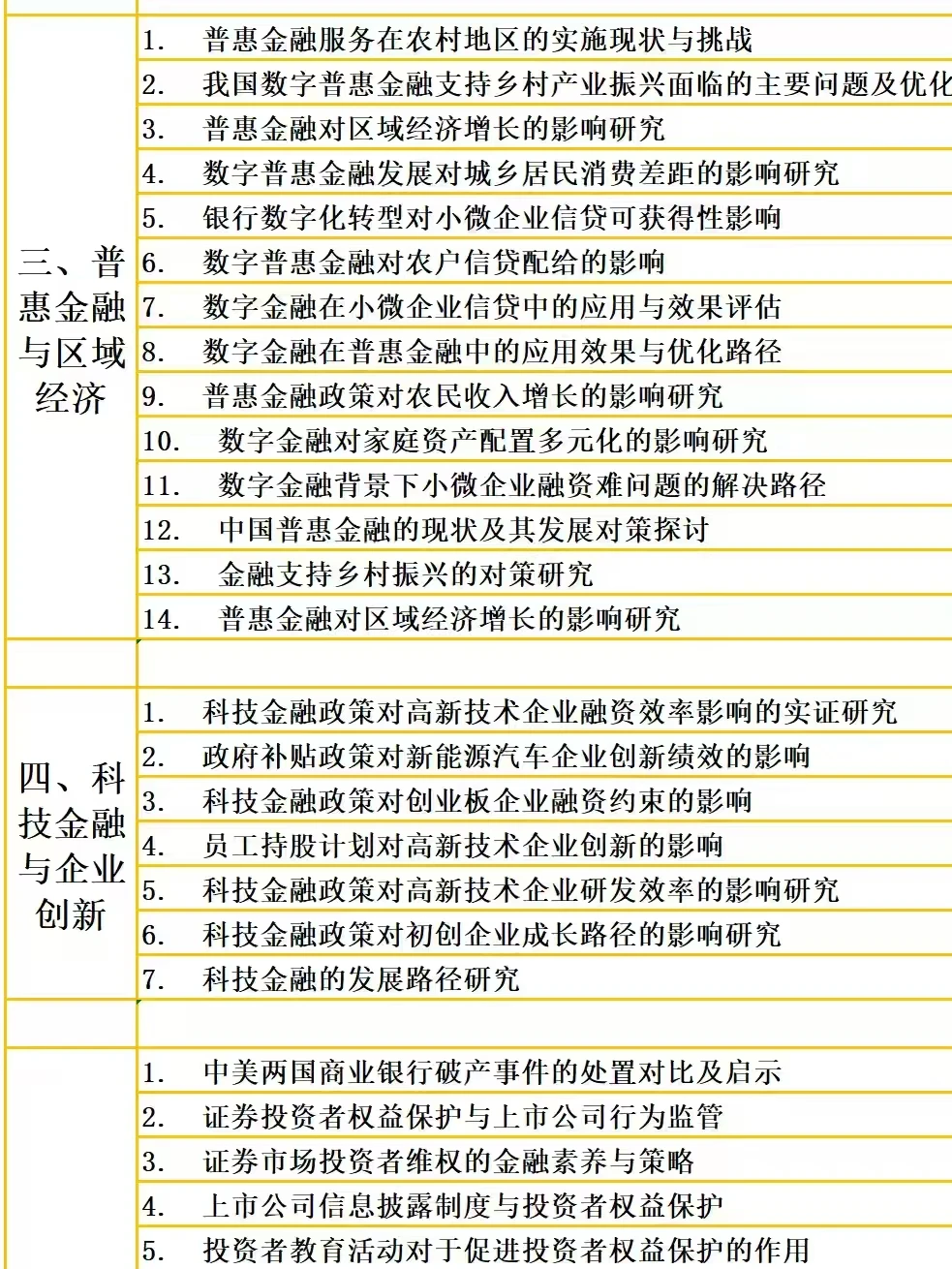 拜托?金融专业的宝子要看到啊啊