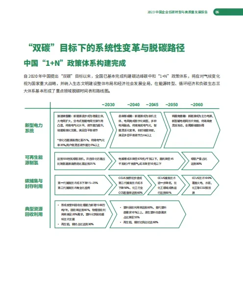 中国企业低碳转型与高质量发展报告