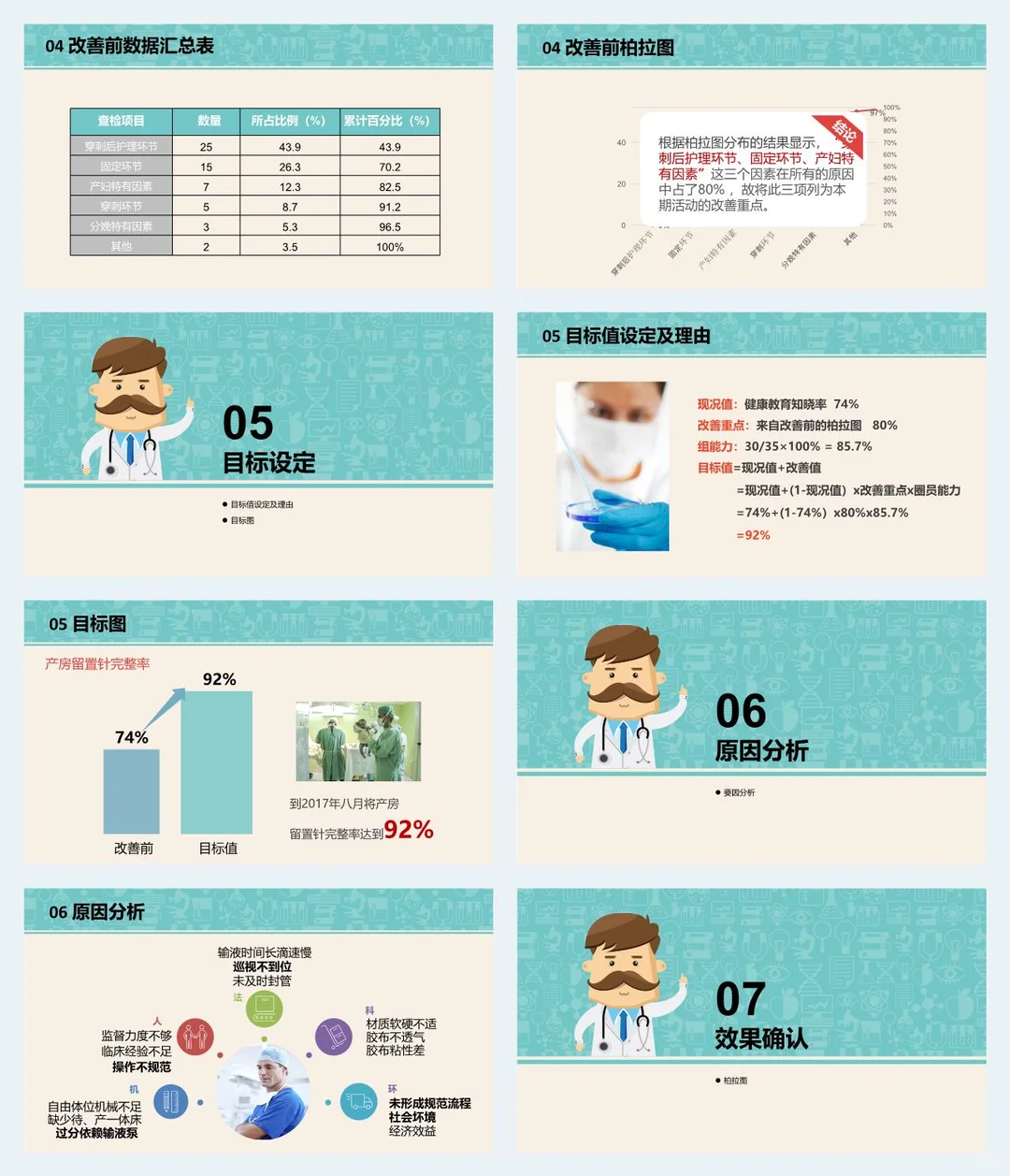 护理品管圈医疗QC医疗行业成果汇报PPT模板
