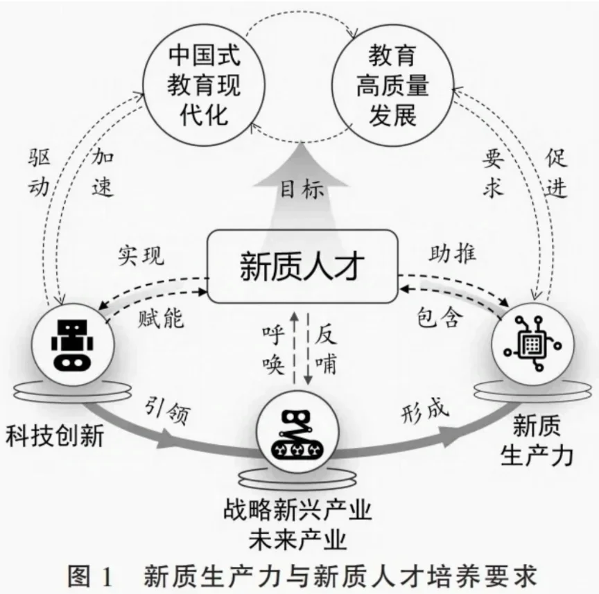 ??11图带你理解什么是新质生产力