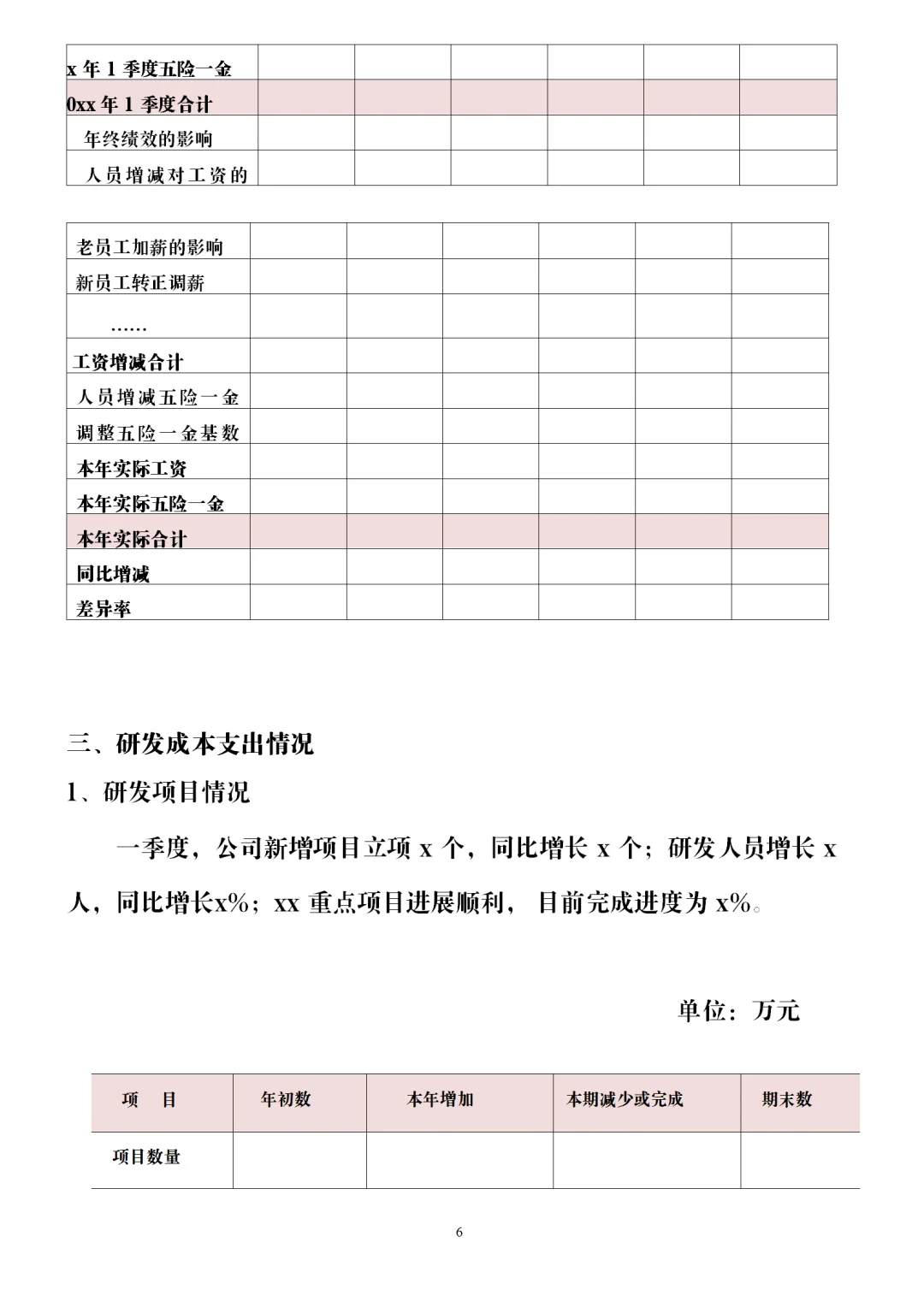季度财务分析报告模板