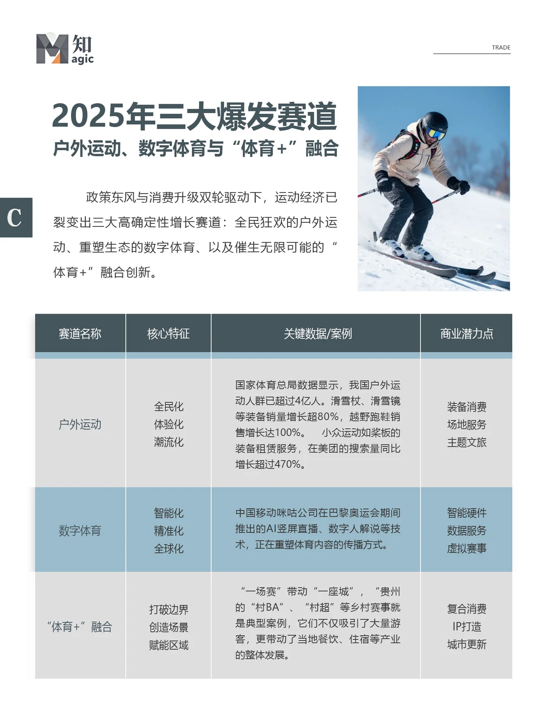7万亿赛道|普通人如何抓住运动经济新风口