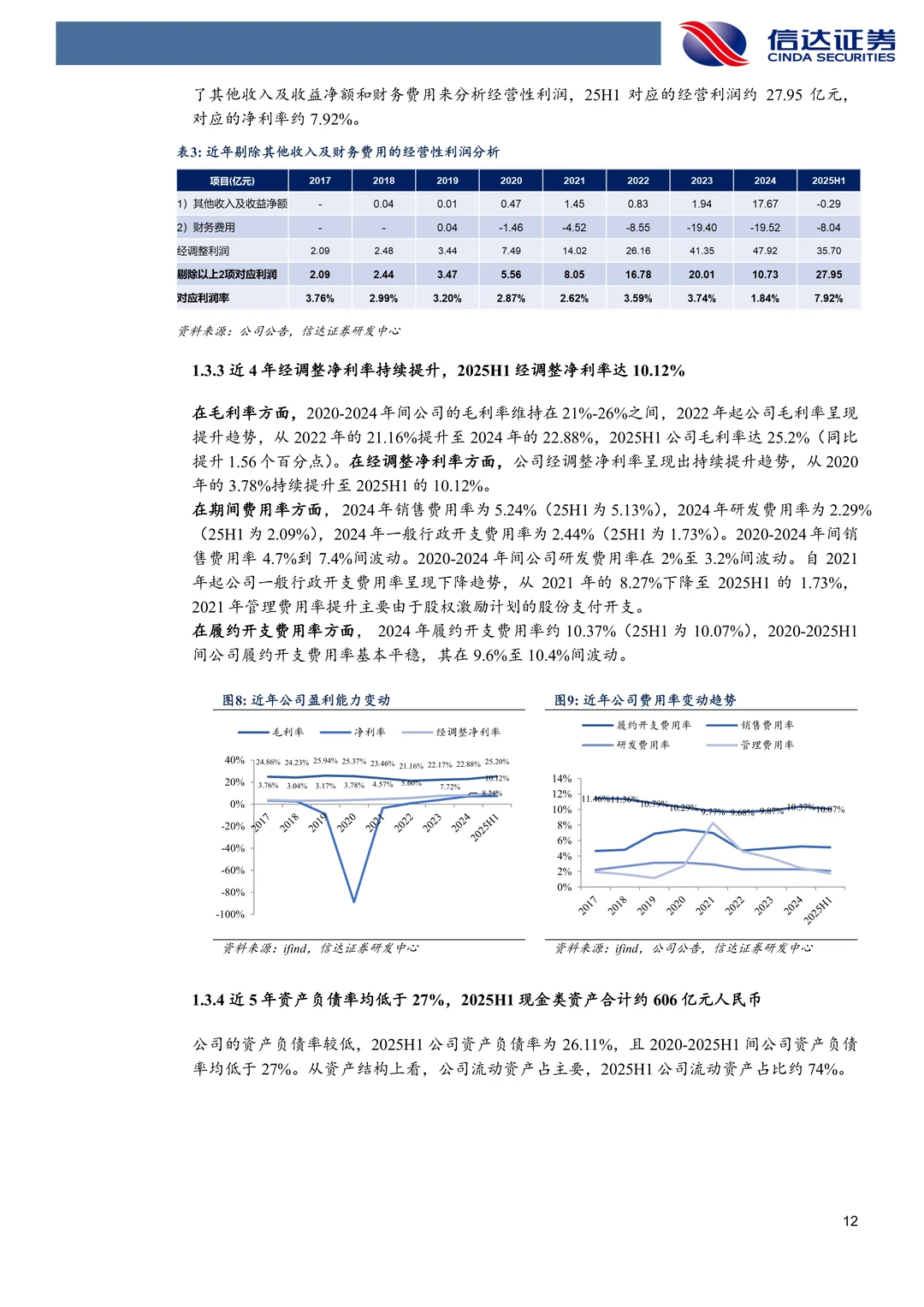 京东健康-数字化赋能医检诊药全链条