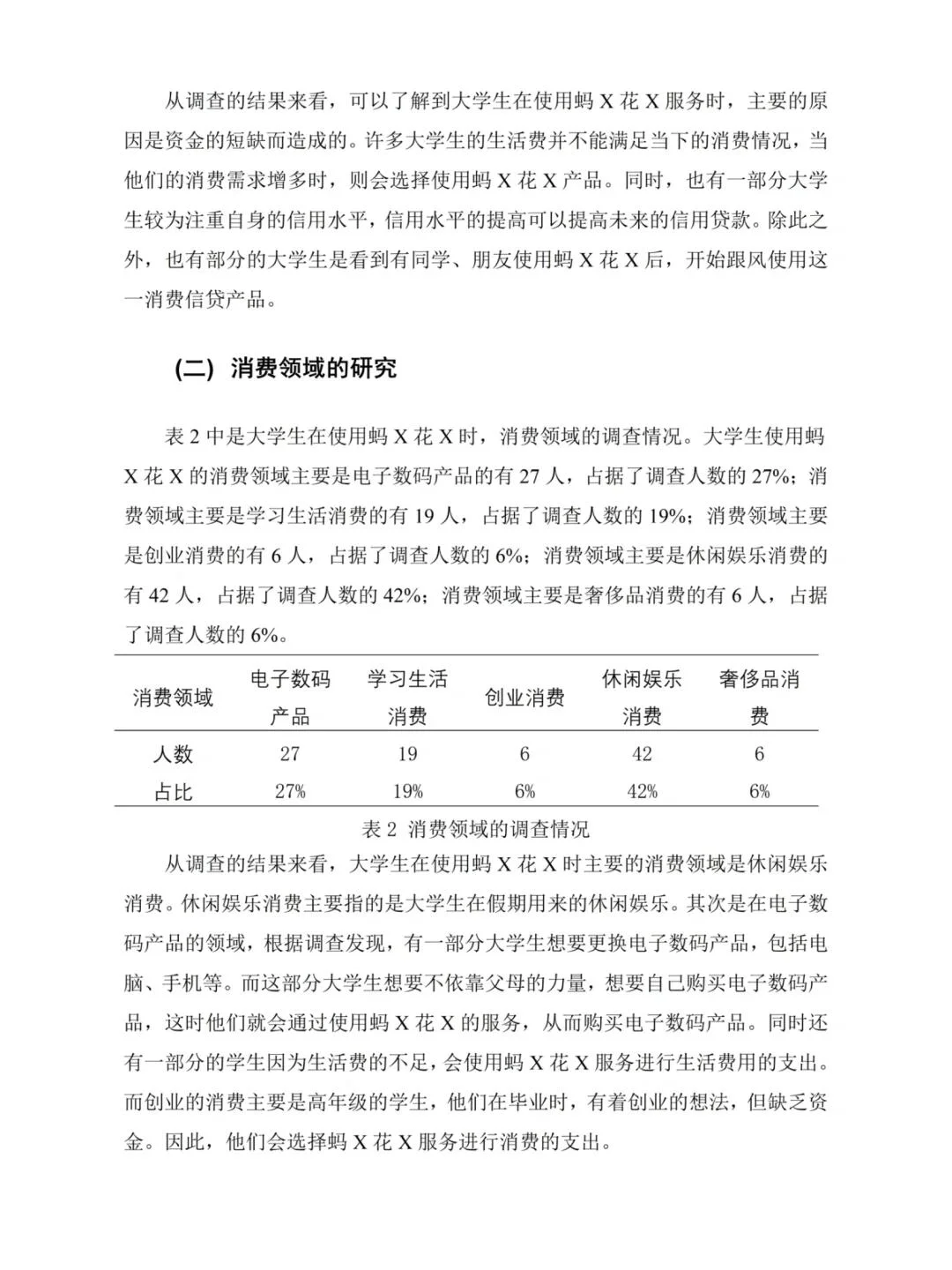 会计学（函授）消费信贷——以蚂X花X为例