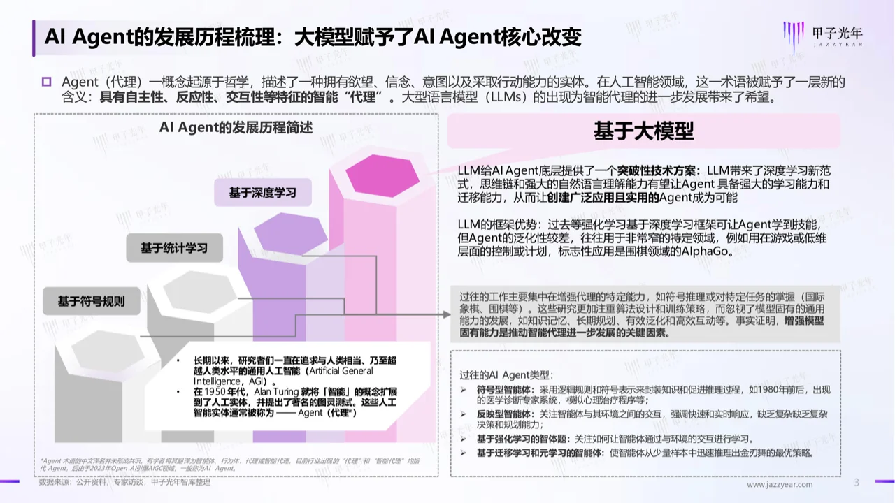 甲子智库官方正版:2024年AI Agent行业报告