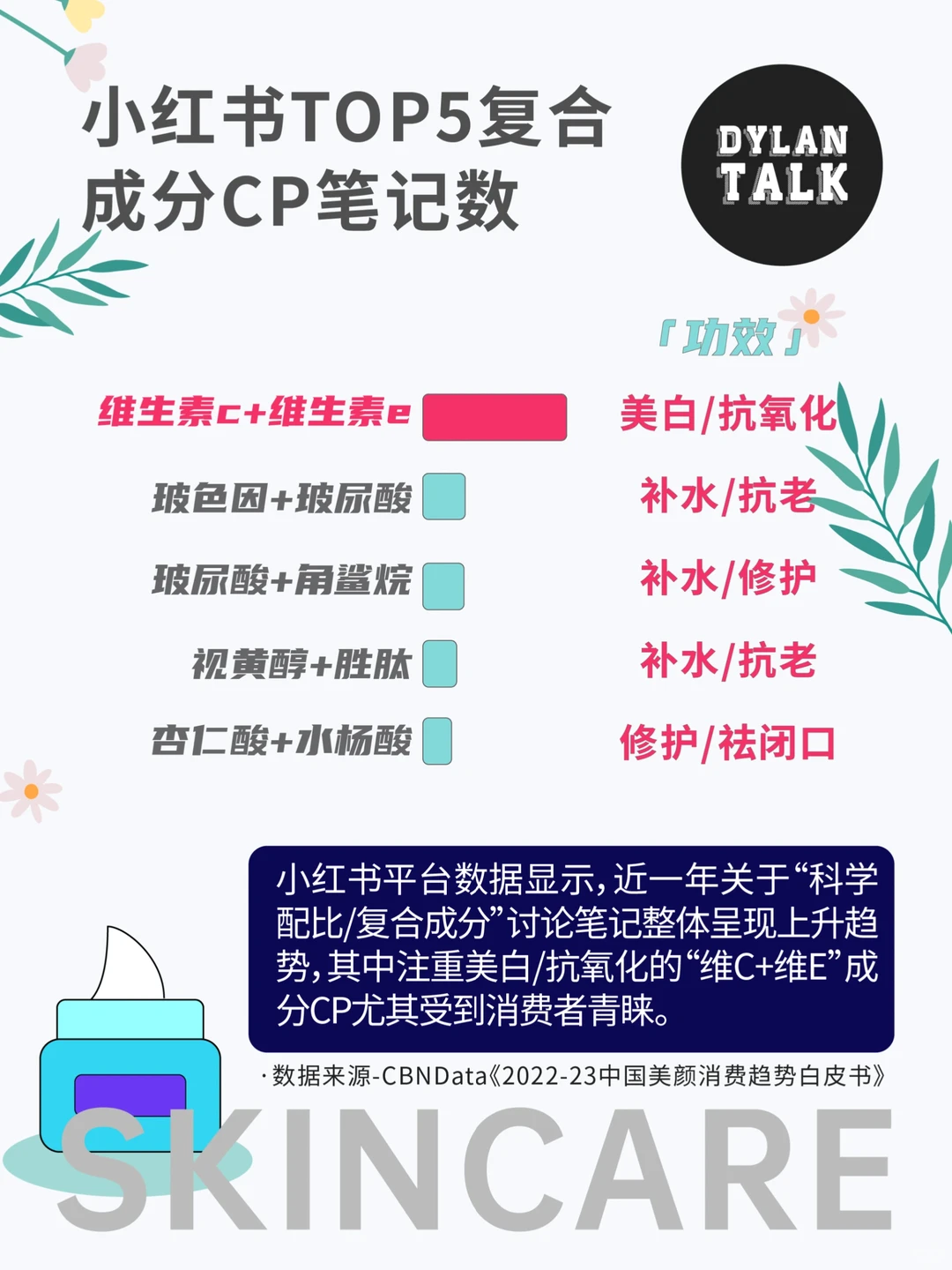 ?2023护肤成分趋势㊙️