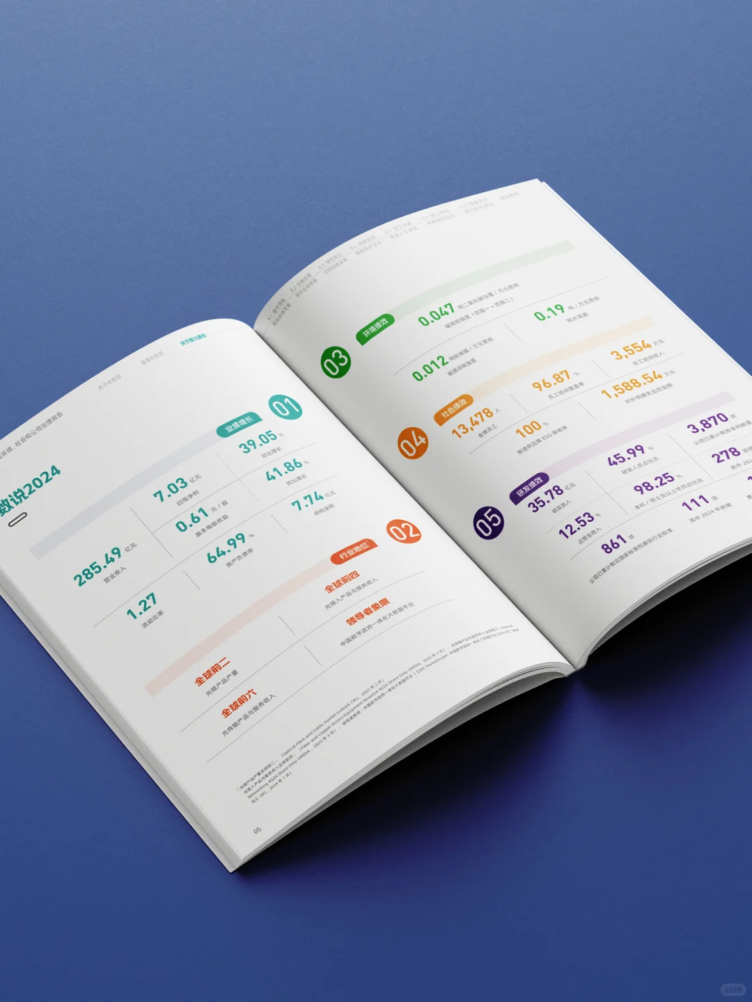 原创设计| 烽火通信ESG报告 |企业社会责任