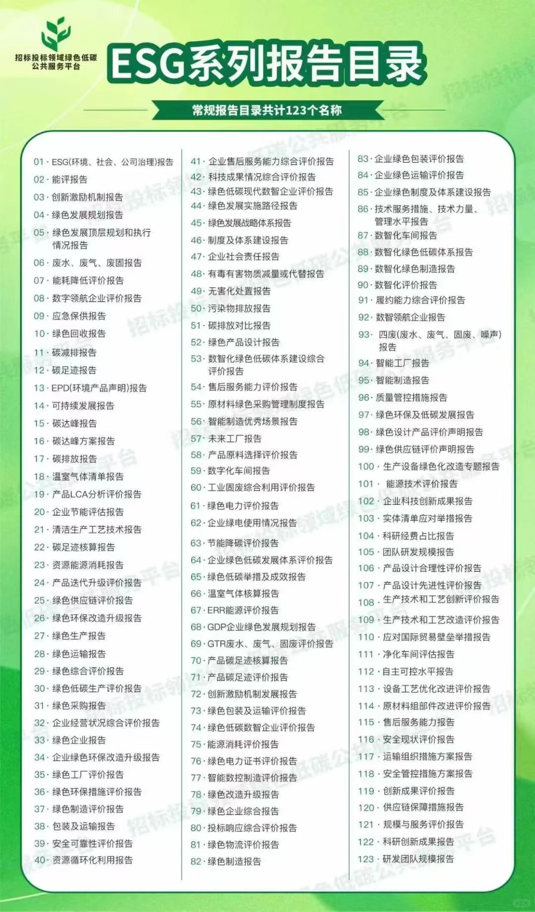 ESG报告目录、ESG系列报告目录、ESG报告