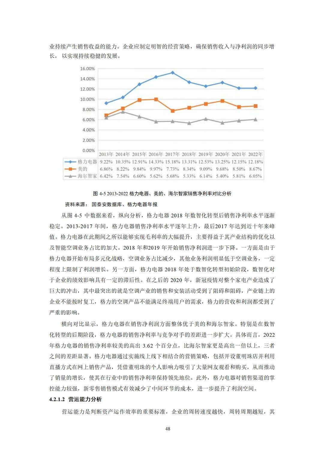 格力电器数智化转型对企业绩效影响研究