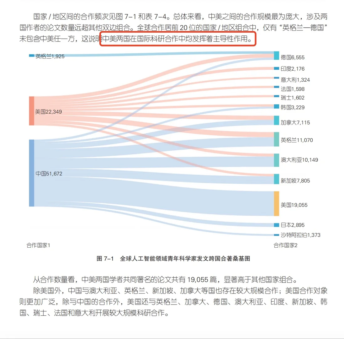 2025全球大模型格局已定,牌桌还剩这10家!