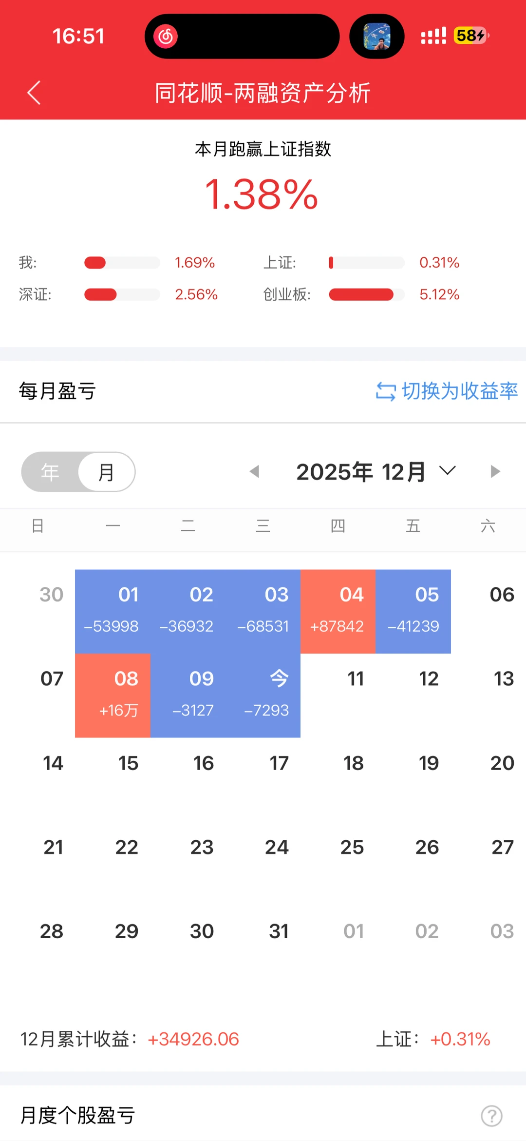 杂毛最后20分钟狂拉八个点？还好我没放弃?