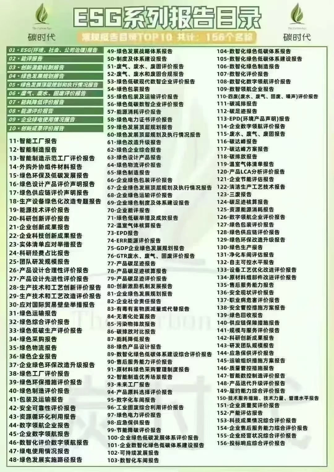 ESG系列报告目录???