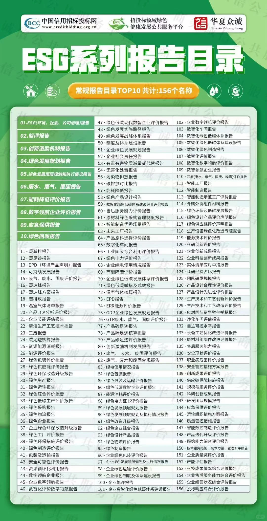 ?【绿色低碳可持续发展系列报告】