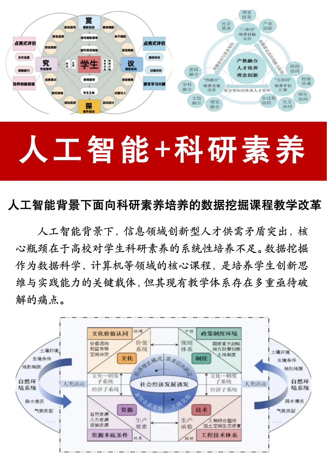 这篇“AI 赋能教学改革”课题申报书
