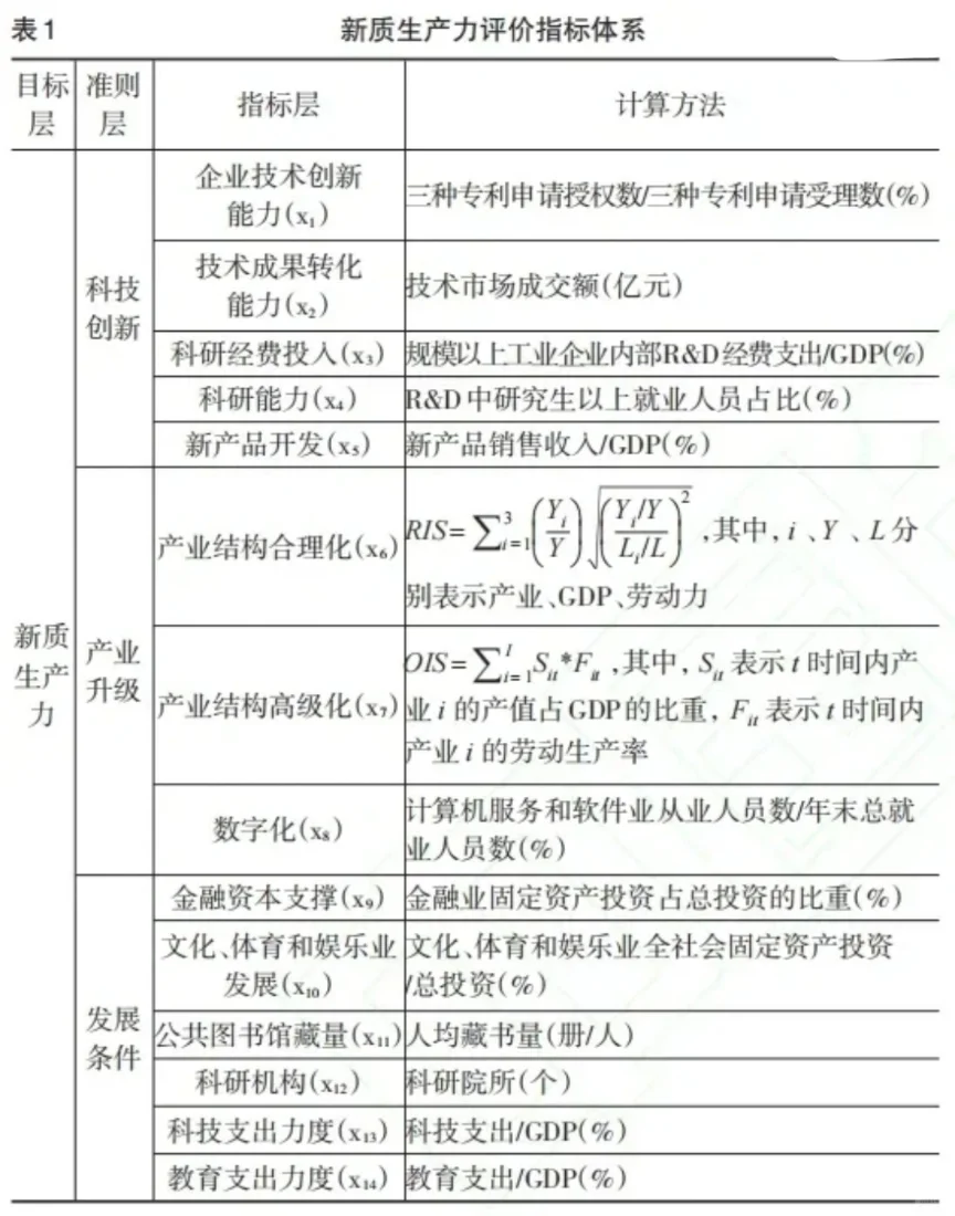 ??11图带你理解什么是新质生产力