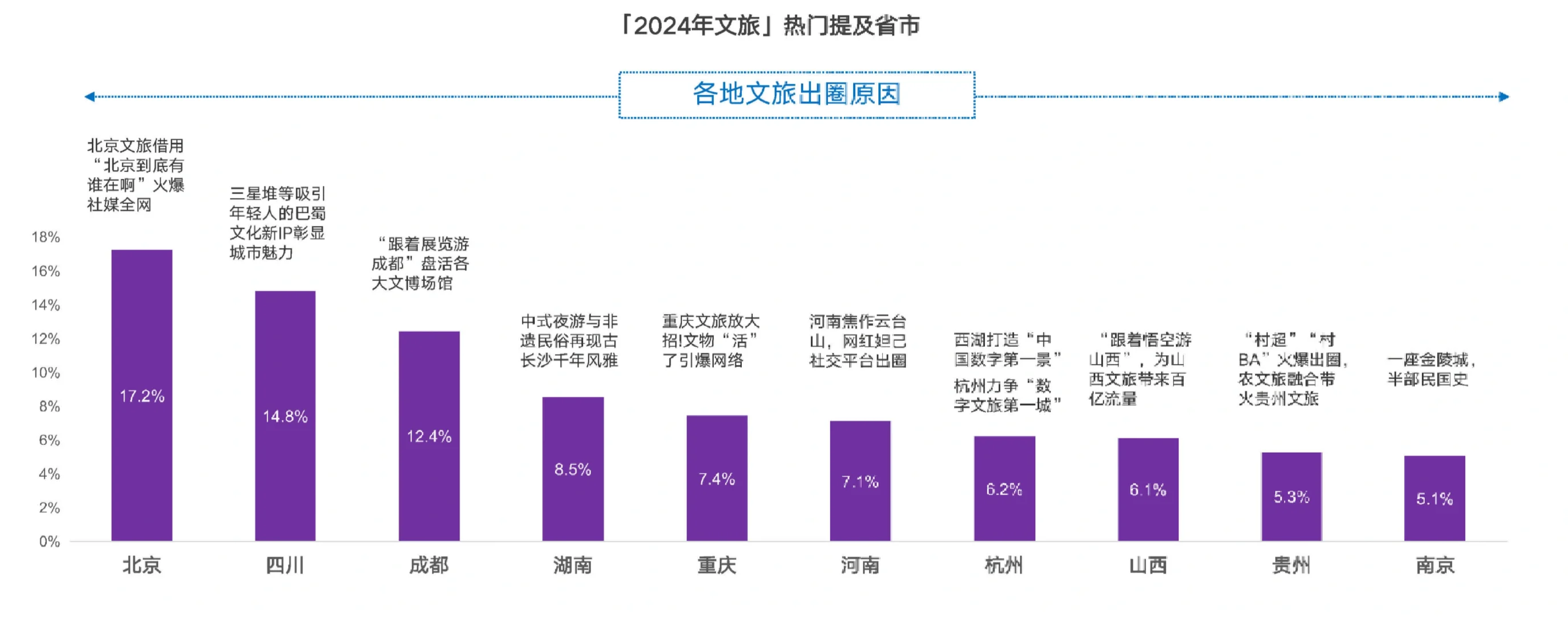 28页报告|2024年文旅消费趋势洞察报告