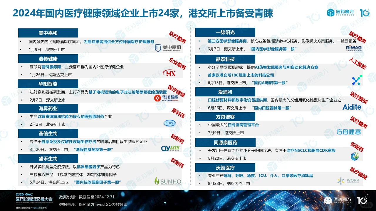 2024年医药投融资解读(下)