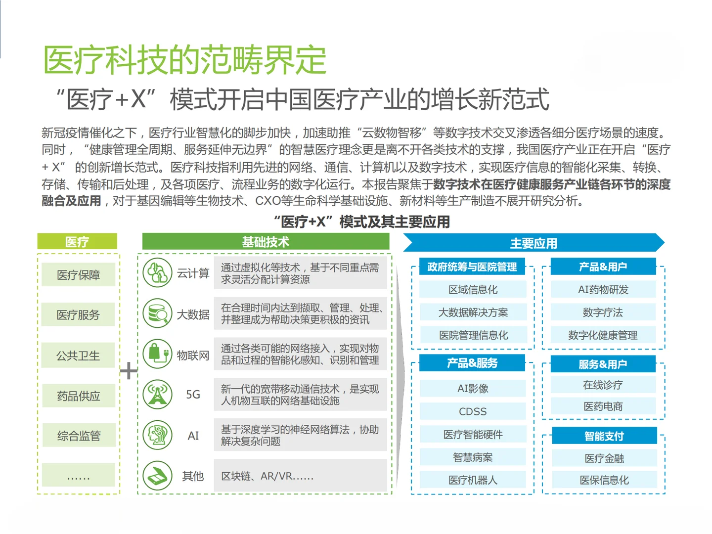 2023年中国医疗科技行业研究报告