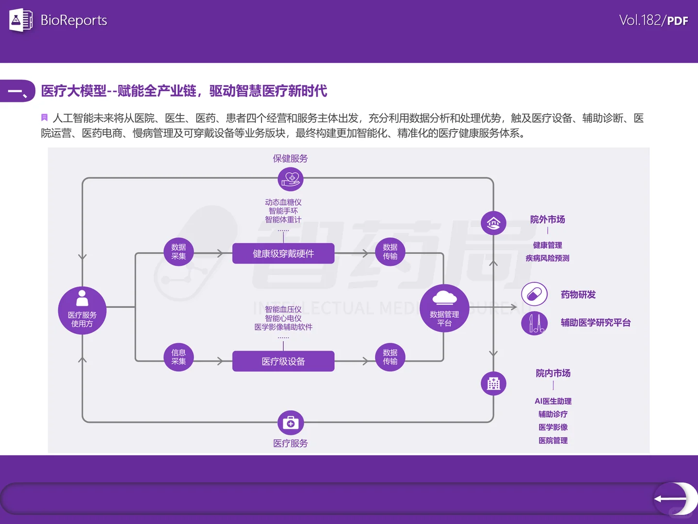 AI大模型+医疗行业研究报告