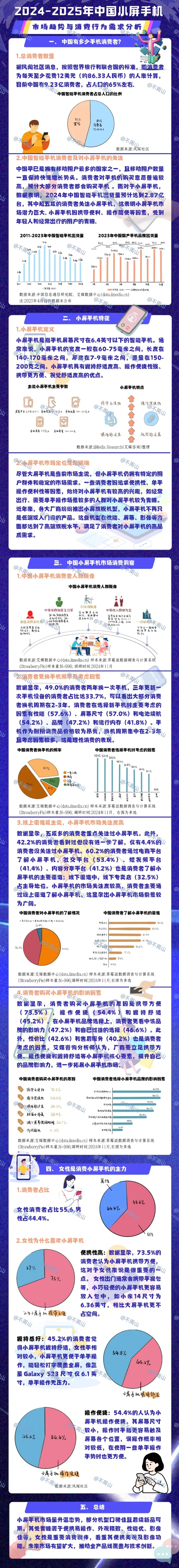 数据新闻——《中国小屏手机》