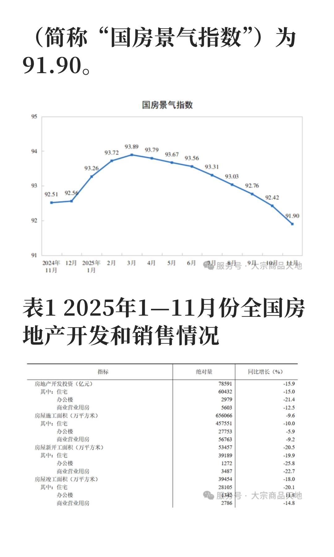 2025年1—11月份全国房地产市场基本情况