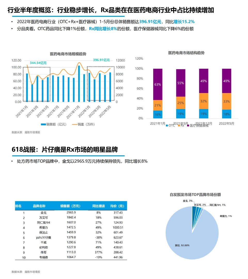 医药健康行业，这一篇报告就够了