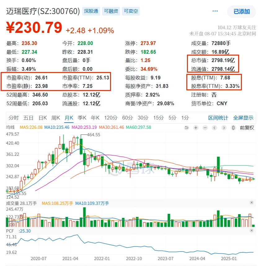 快看财报:迈瑞医疗2024年财报核心数据