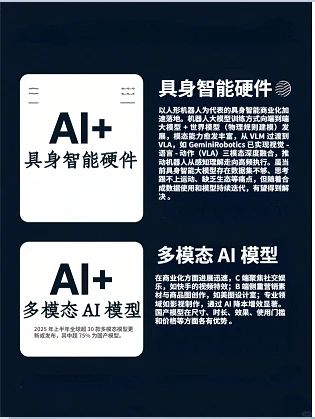 一文吃透!2025AI在六大行业的风口。