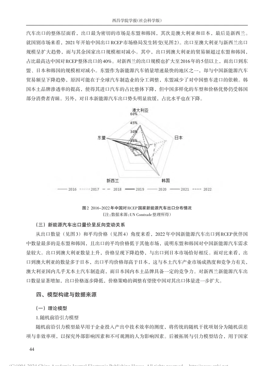 实证论文带读:RCEP新能源汽车出口