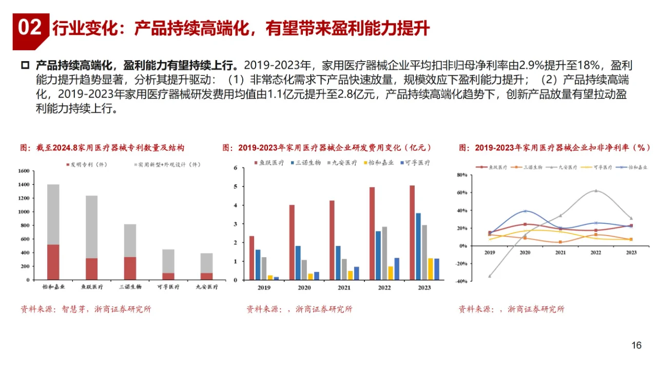 医疗器械行业市场深度分析报告(含厂家名单