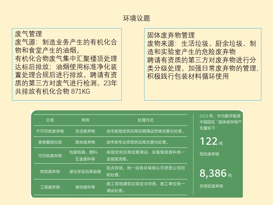 精读 ESG 报告：NO3 华为数字能源