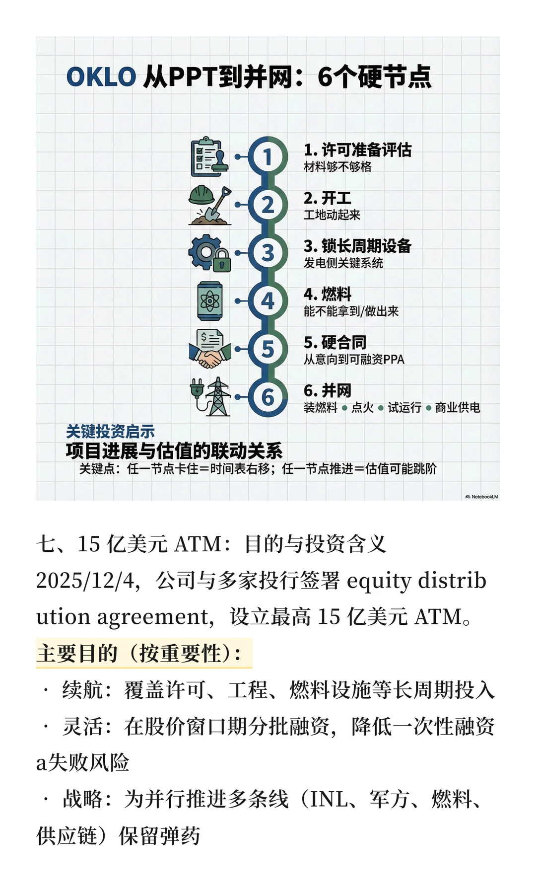 美股档案 · OKLO