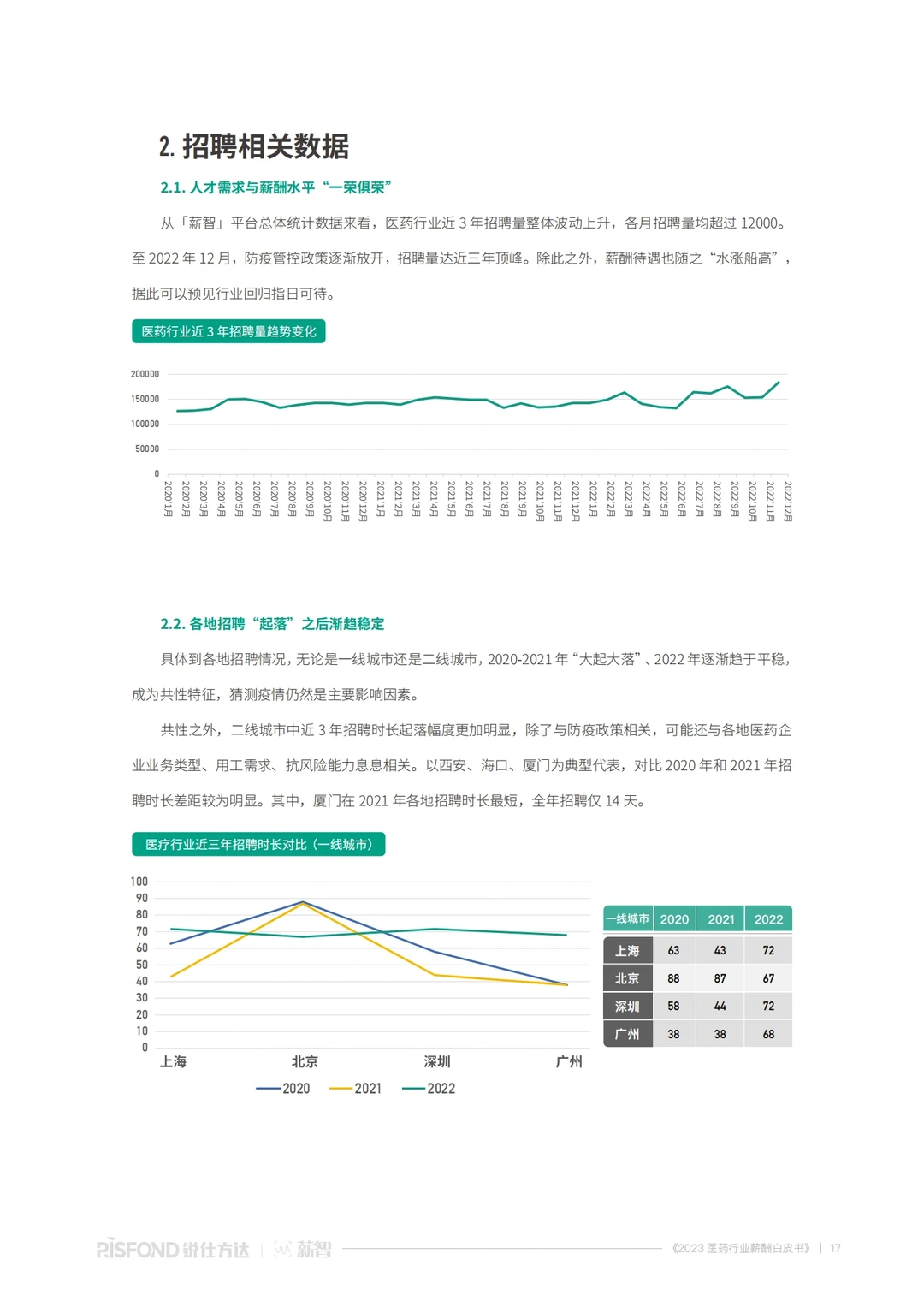 2023医药行业行业报告