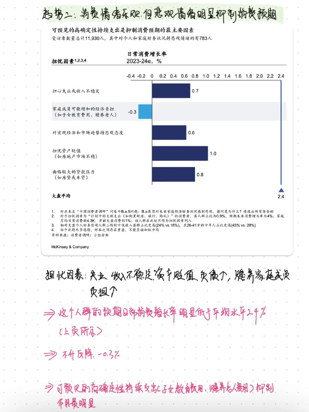 战略咨询|麦肯锡报告:2024中国消费新趋势