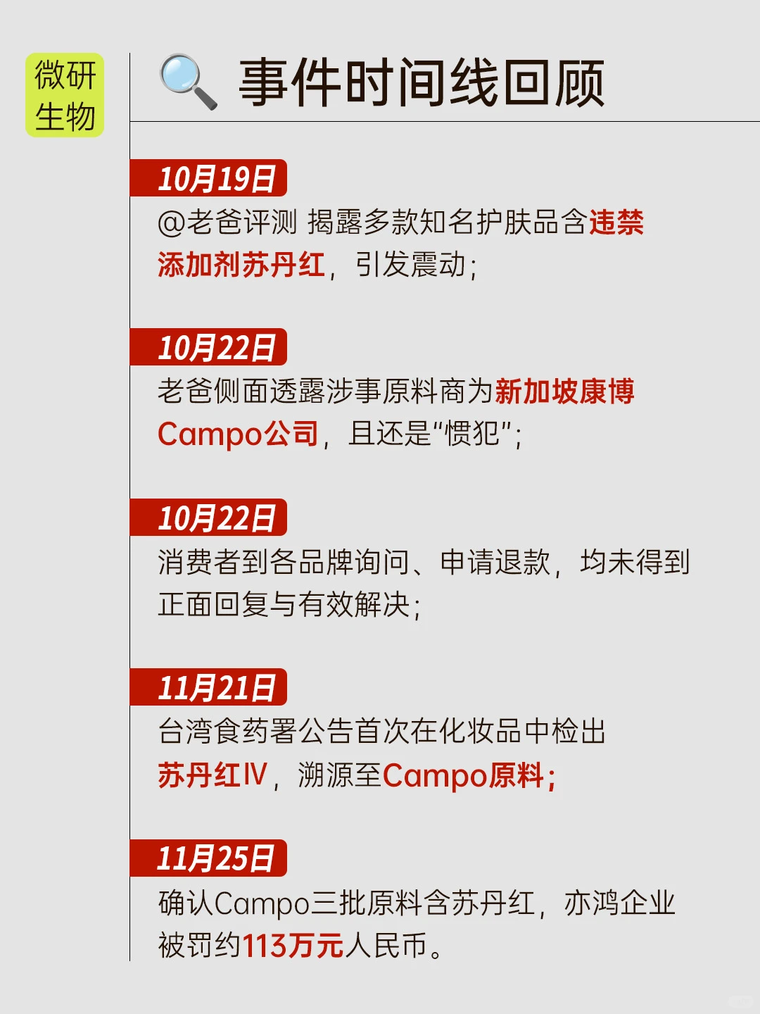 苏丹红事件真相,消费者有权知道