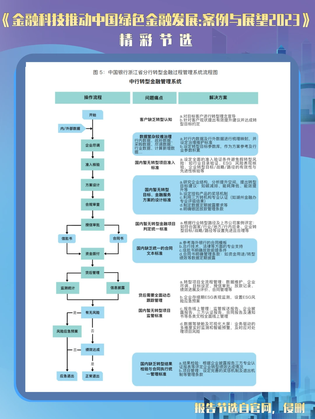 7篇报告 | 读懂绿色金融发展现状?