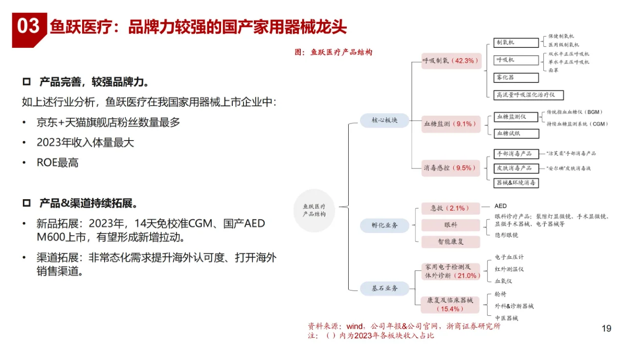 医疗器械行业市场深度分析报告(含厂家名单